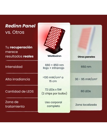 PANEL DE LUZ ROJA - REDINN PANEL